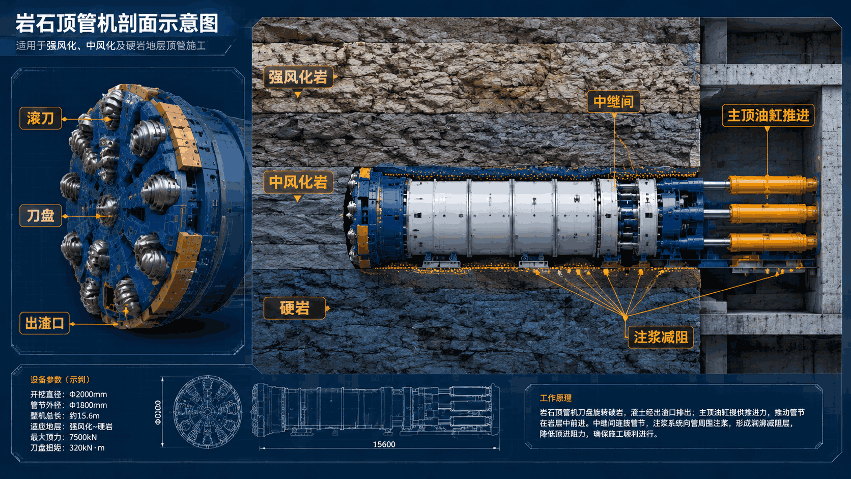 岩石顶管机刀盘破岩工艺示意图_滚刀中继间_通豪建筑